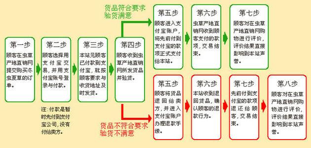 ���x�ݮa(ch��n)��ֱ�N�W(w��ng)��֧�����~��ُ�I���x�Ĳݵ��^��,�ɴ˿�Ҋ��֧����ُ������׌ͷ��ĵ�